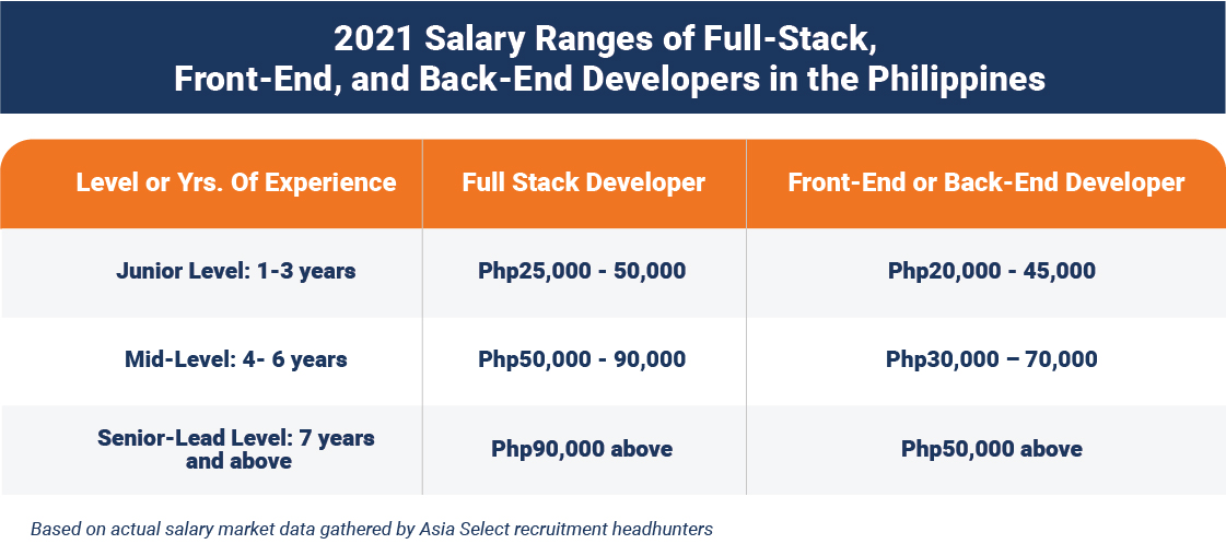 Growing your Software Engineer career in the Philippines Asia Select