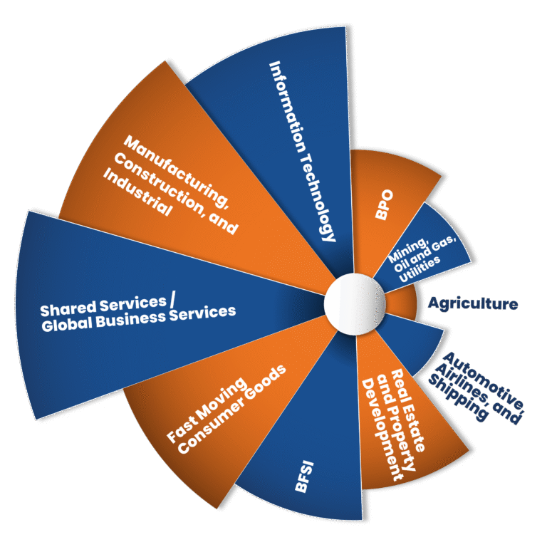 Asia Select's Contingency and Executive Search Industries